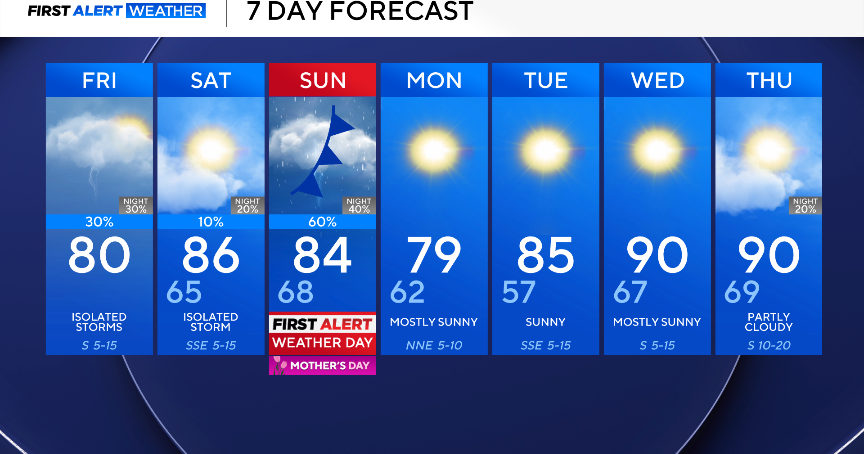 7-day-forecast.png