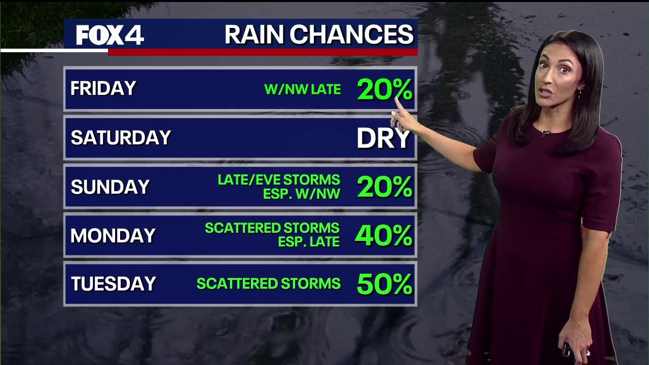 Dallas weather: May 14 morning forecast