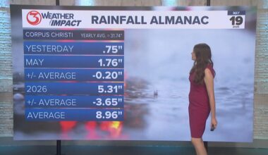 Rainfall Almanac, May 19 | kiiitv.com