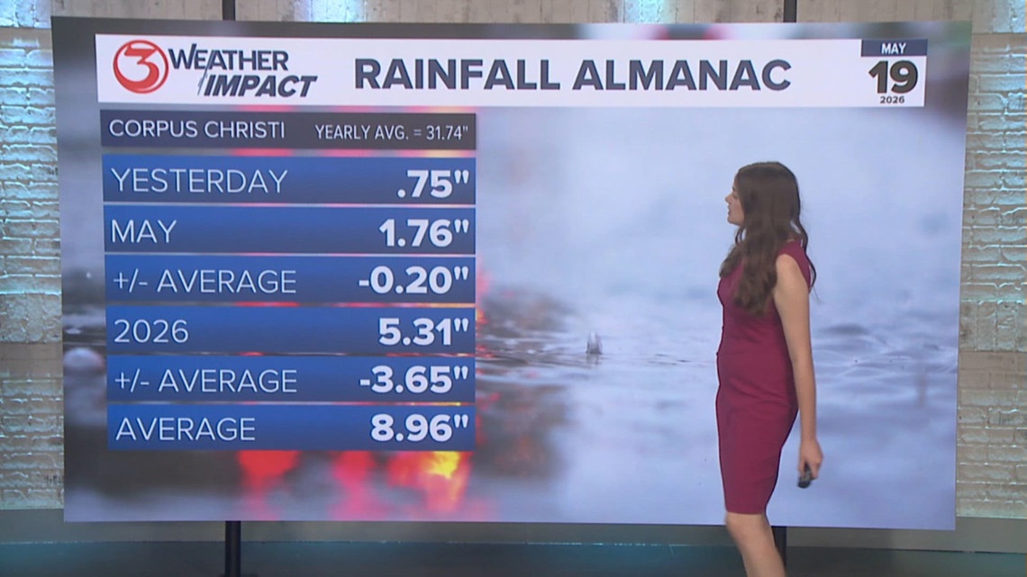 Rainfall Almanac, May 19 | kiiitv.com