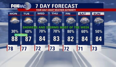 Houston weather: Humid again Monday; storm chances through the week