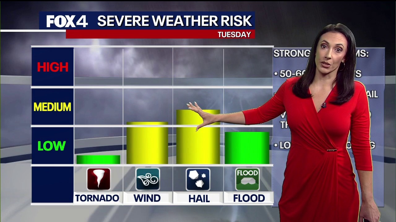 Dallas weather: May 19 morning forecast