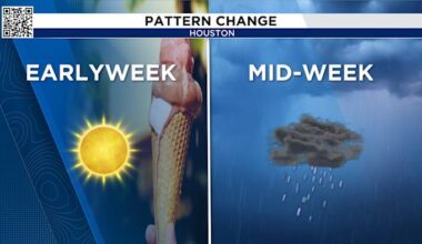 Heat, humidity and rain returns by mid-week
