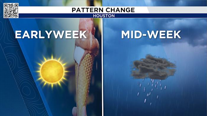 Heat, humidity and rain returns by mid-week