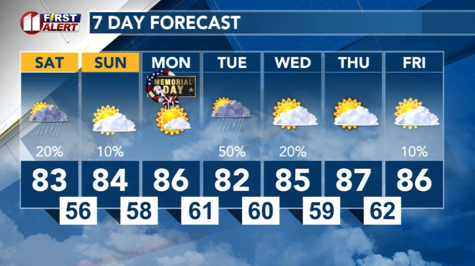 7 Day Forecast