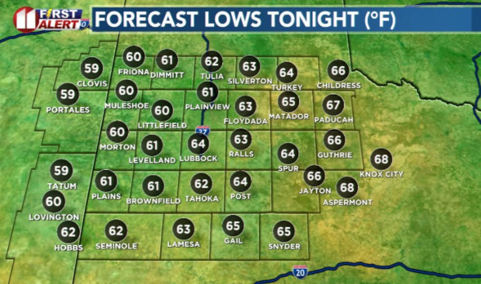 KCBD