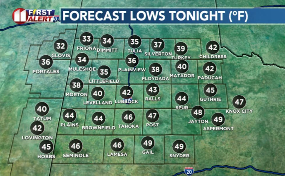 KCBD