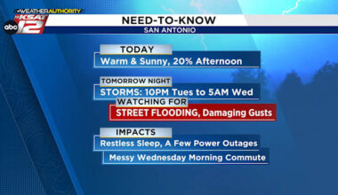 Storms to Bring Heavy Rain to San Antonio Tuesday Night