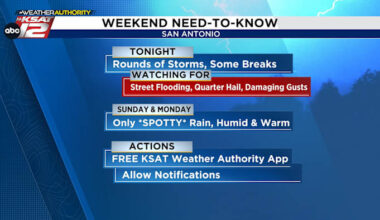Sunday brings fewer storms but some rain possible