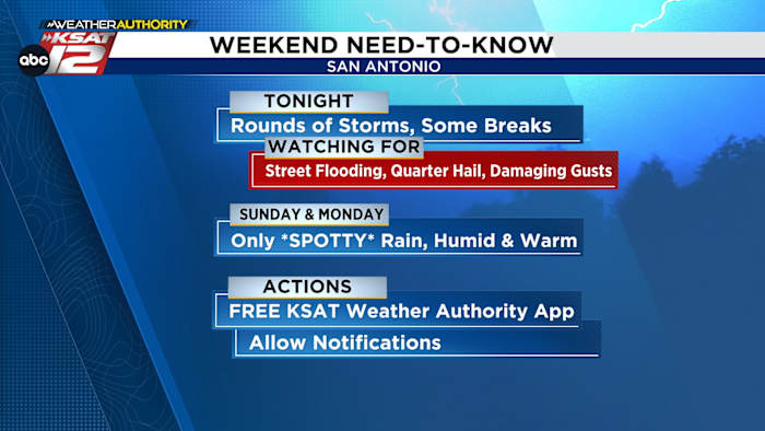 Sunday brings fewer storms but some rain possible