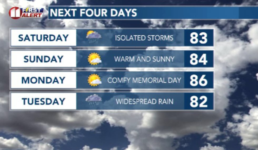 It's shaping up to be a beautiful Memorial Day weekend ahead