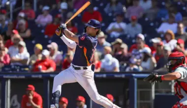 Astros Minor League Transactions: May 18th – May 24th