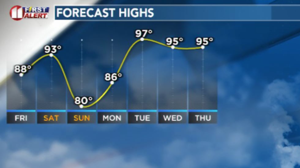 A cold front arrives Mother's Day morning but it's still a generally warm/hot forecast for the...