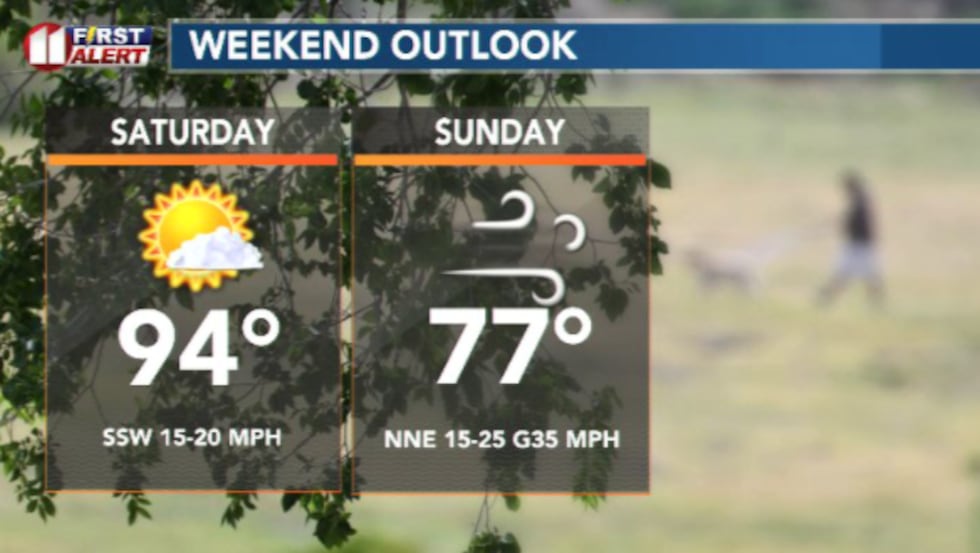 A cold front splits the weekend, ushering in a cooler and windier Mother's Day Sunday.