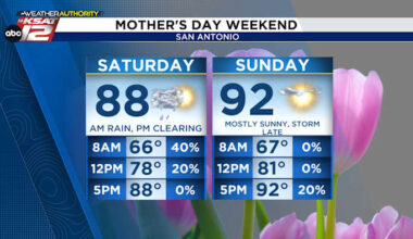 💐Mother’s Day weekend forecast comes into focus