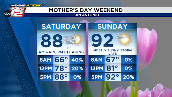 💐Mother’s Day weekend forecast comes into focus