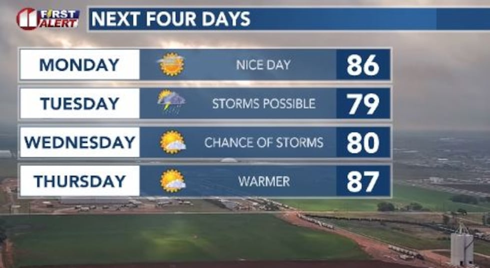 Forecasting 86 for the afternoon with mostly sunny skies for Memorial Day.