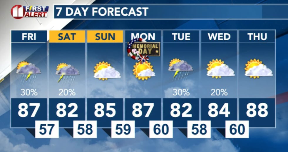 KCBD