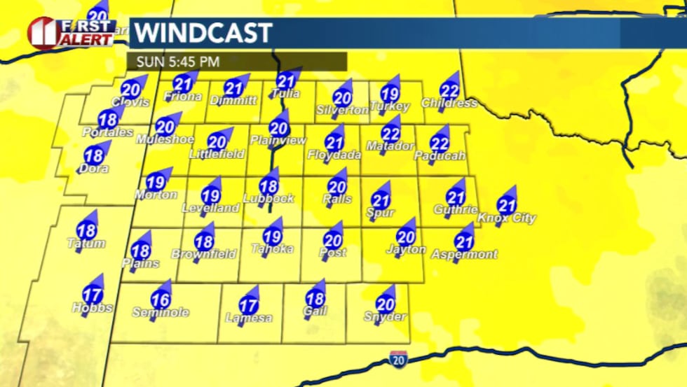 Wind today