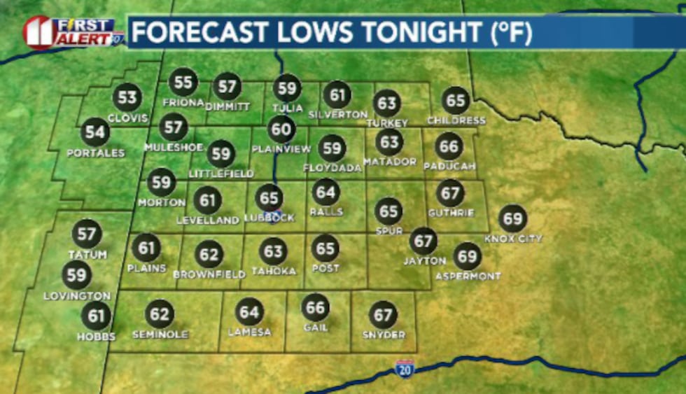 Overnight lows will stay mild in the 60s mostly