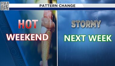 Hot and Humid Weekend in Houston: Everything you need to know.