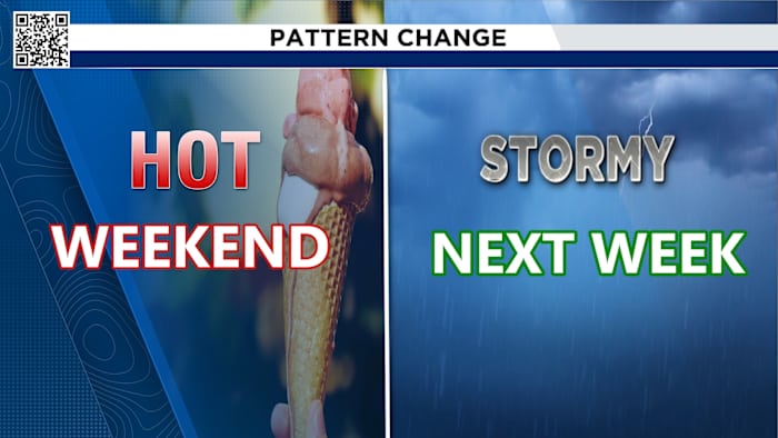 Hot and Humid Weekend in Houston: Everything you need to know.
