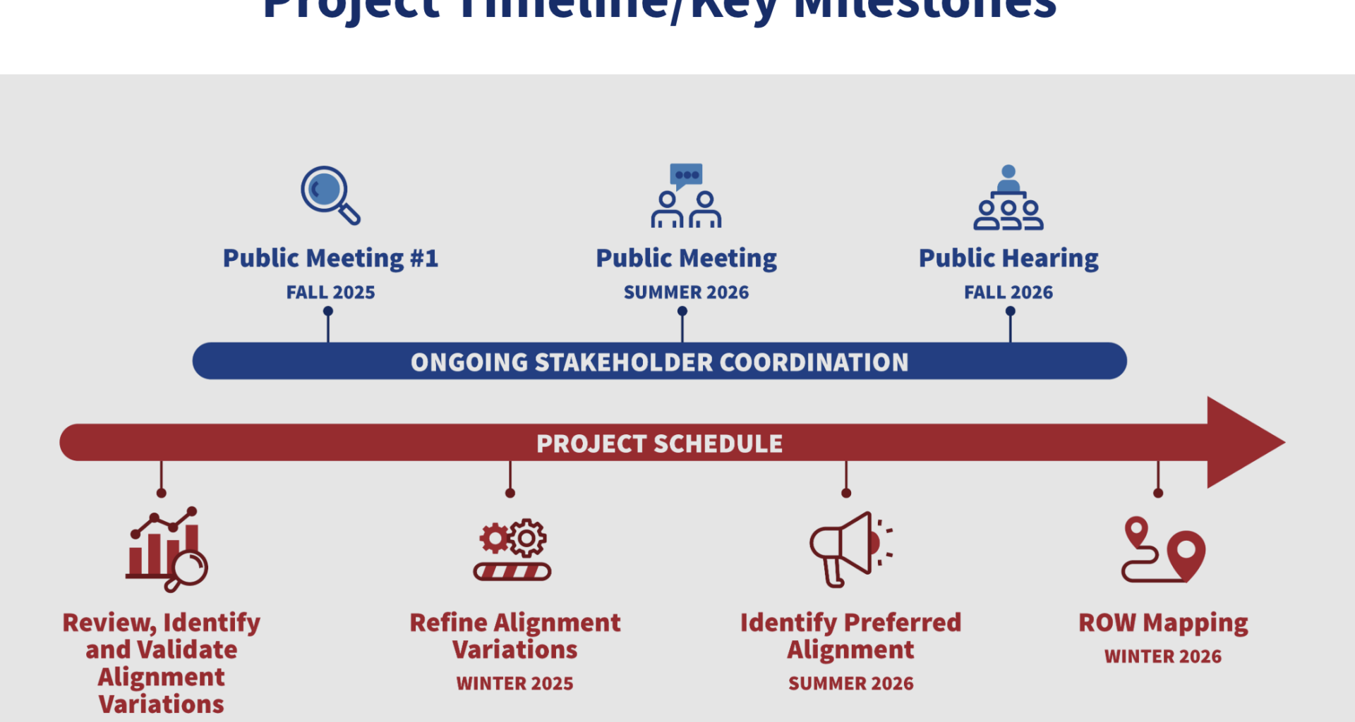 Outer Loop public meetings planned