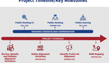 Outer Loop study advances with public meetings planned