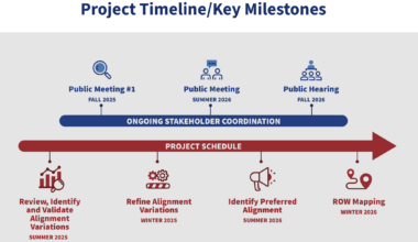 Outer Loop public meetings planned