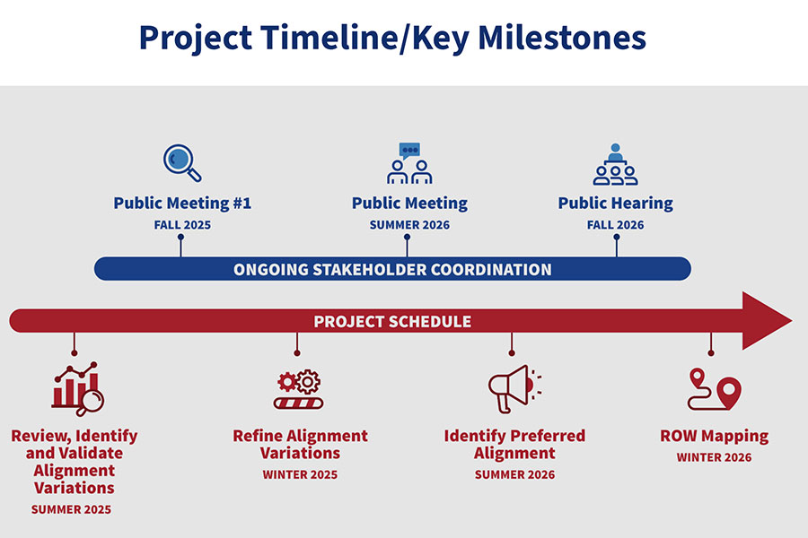 Outer Loop study advances with public meetings planned