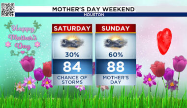 Storms possible Saturday, cold front Sunday in Houston