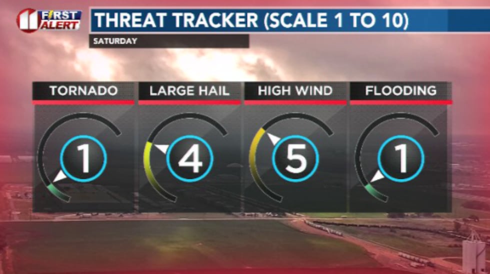 Hail and wind will be the primary threats from any severe storms we see this evening. A small...