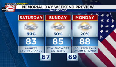 The pattern remains active into the weekend