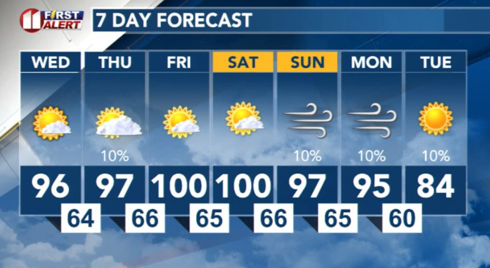 KCBD
