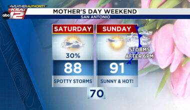 Generally warm, with times of storms possible