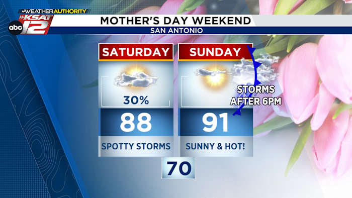 Generally warm, with times of storms possible