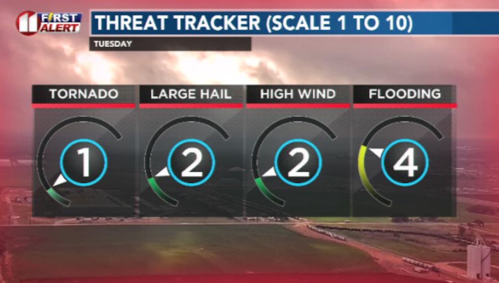 I'm not ruling out seeing strong winds and hail, but most likely if we see heavy rain, it'll...