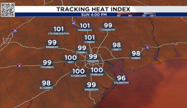 Triple-digit “feels-like” heat hits Houston right now as we brace for a stormy week.