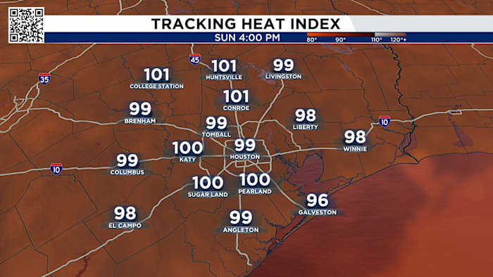Triple-digit “feels-like” heat hits Houston right now as we brace for a stormy week.