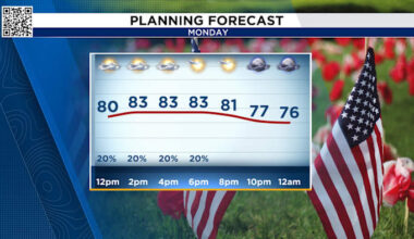 Memorial Day in Houston: Tracking rain for a select few not all.