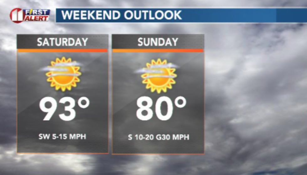 Gorgeous weather, even with a cold arriving Sunday morning. Windy Sunday at times.