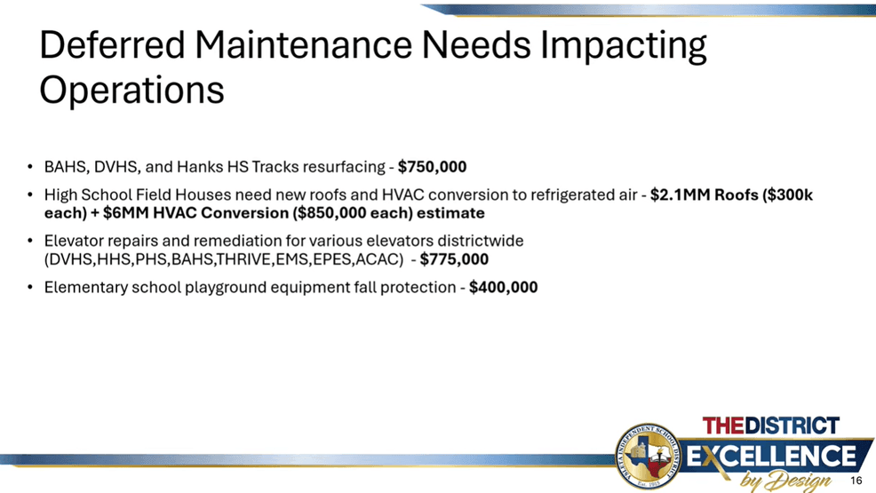 YISD'S list of deferred maintenance, including elevators and playground equipment (Credit: YISD)