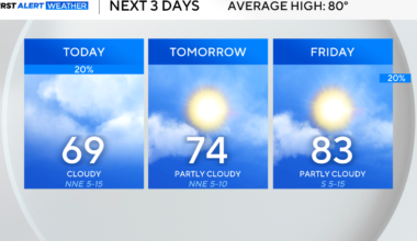 Cool and cloudy for North Texas Wednesday, tracking slight storm chances for Mother's Day