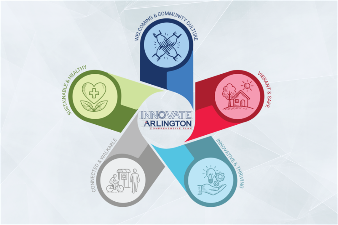 Graphic showing 5 vision elements