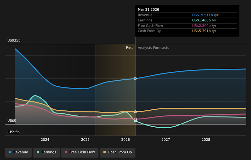 NYSE:LNG Earnings & Revenue Growth as at May 2026
