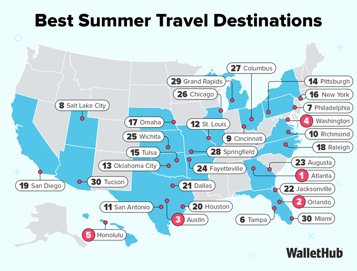 Best Summer Travel Destinations