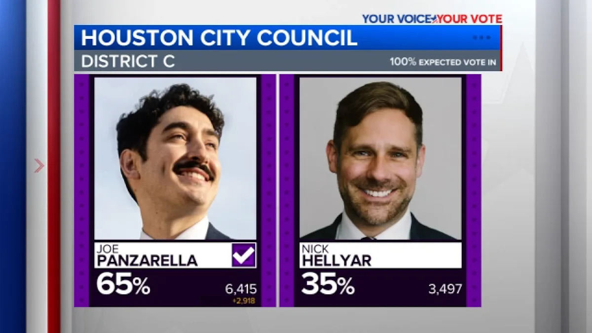 Joe Panzarella projected to win Houston City Council District C Seat, unofficial results show