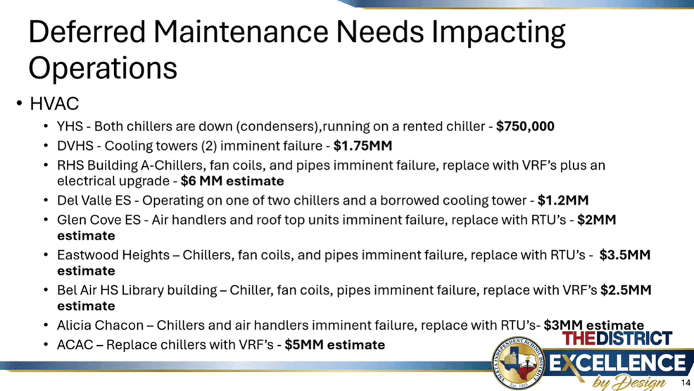 YISD'S list of deferred maintenance, including HVAC (Credit: YISD)