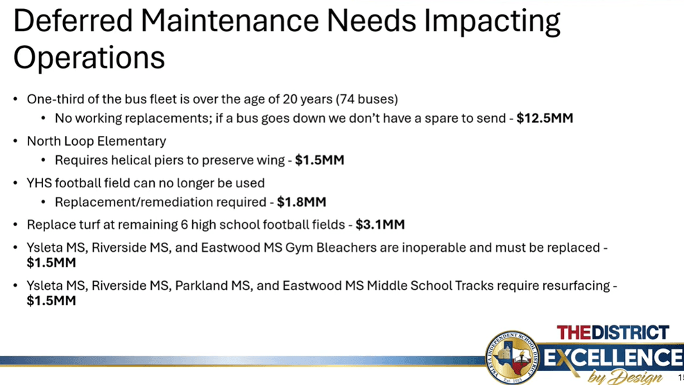 YISD'S list of deferred maintenance, including buses and football field (Credit: YISD)