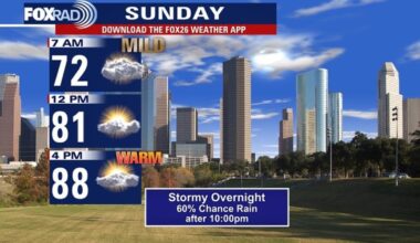 Houston weather: Rain chances before, after Mother's Day